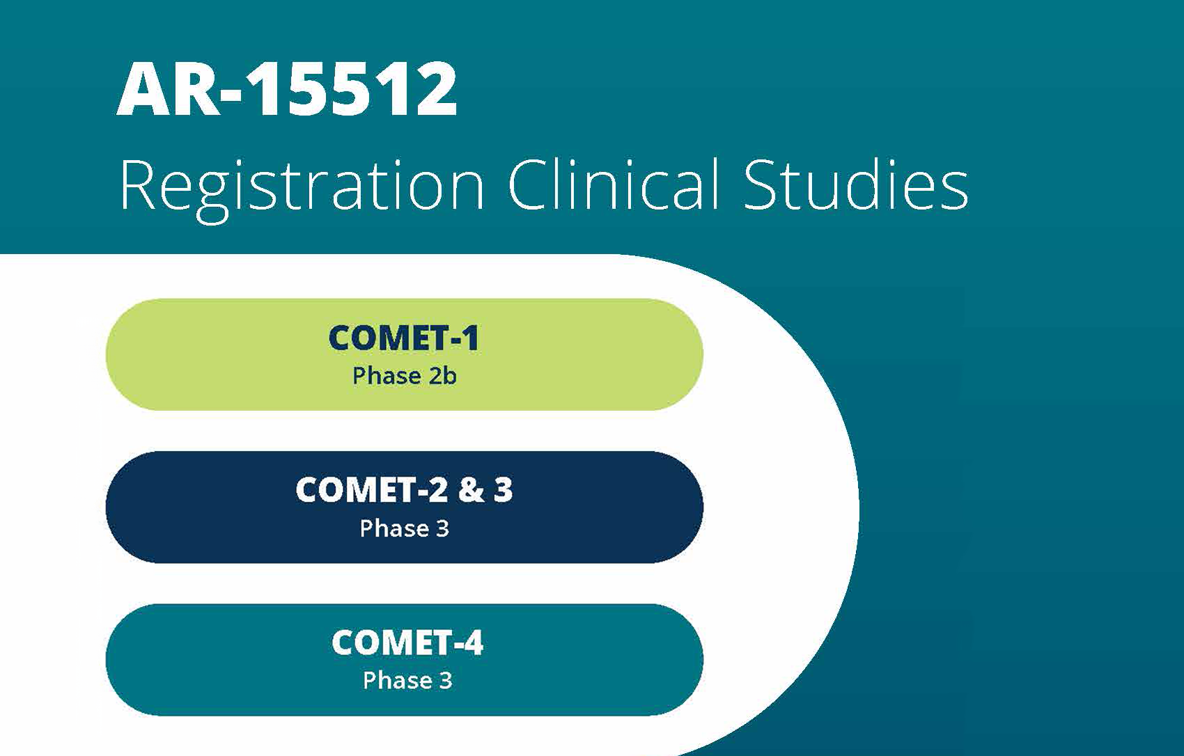 Clinical Studies Infographic
