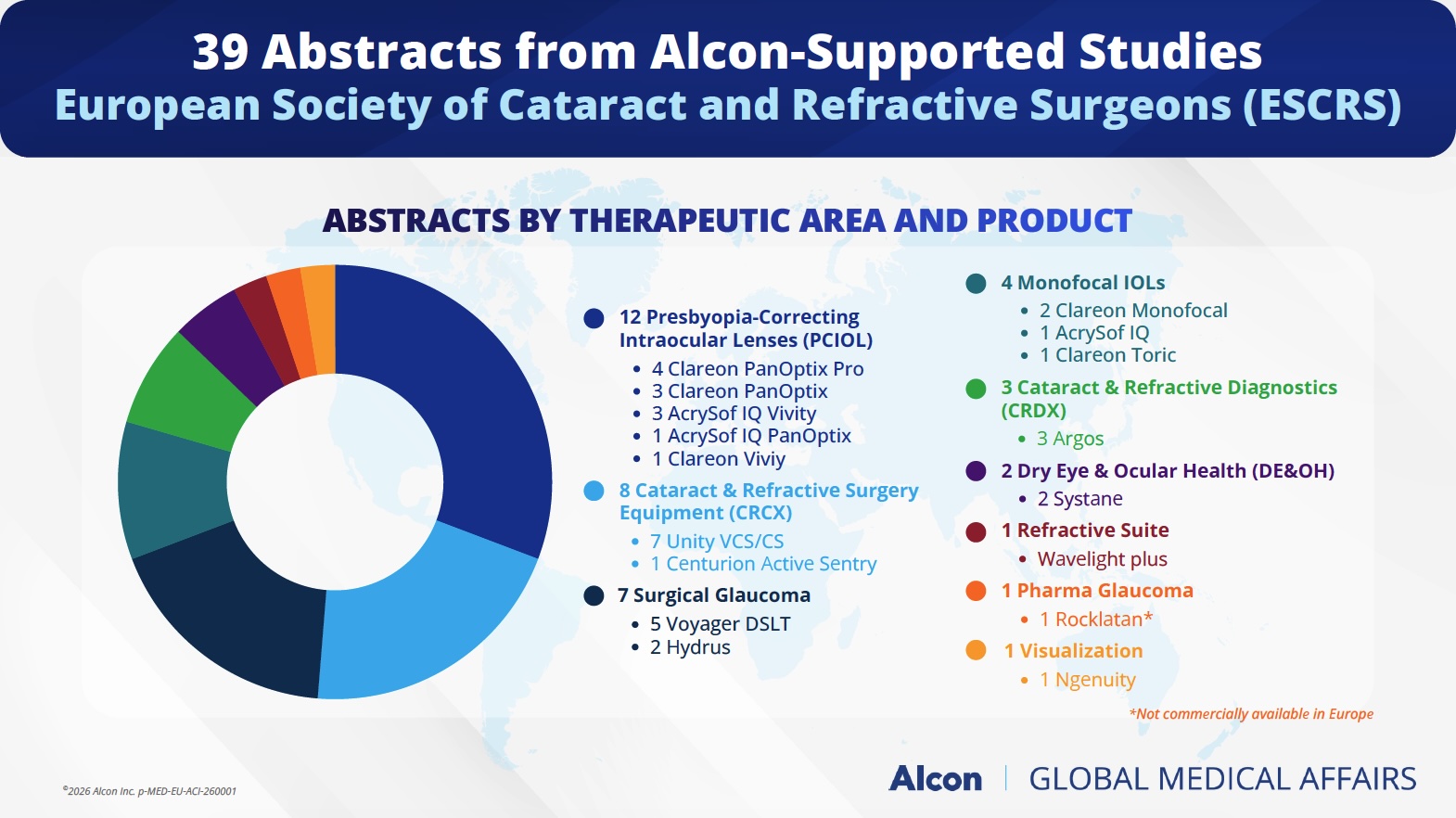 An image of 39 Abstracts-from Alcon-Supported Studies