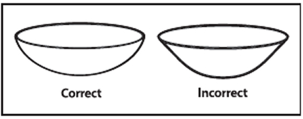 Correct and Incorrect-Image
