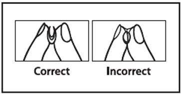 Correct and Incorrect-Image